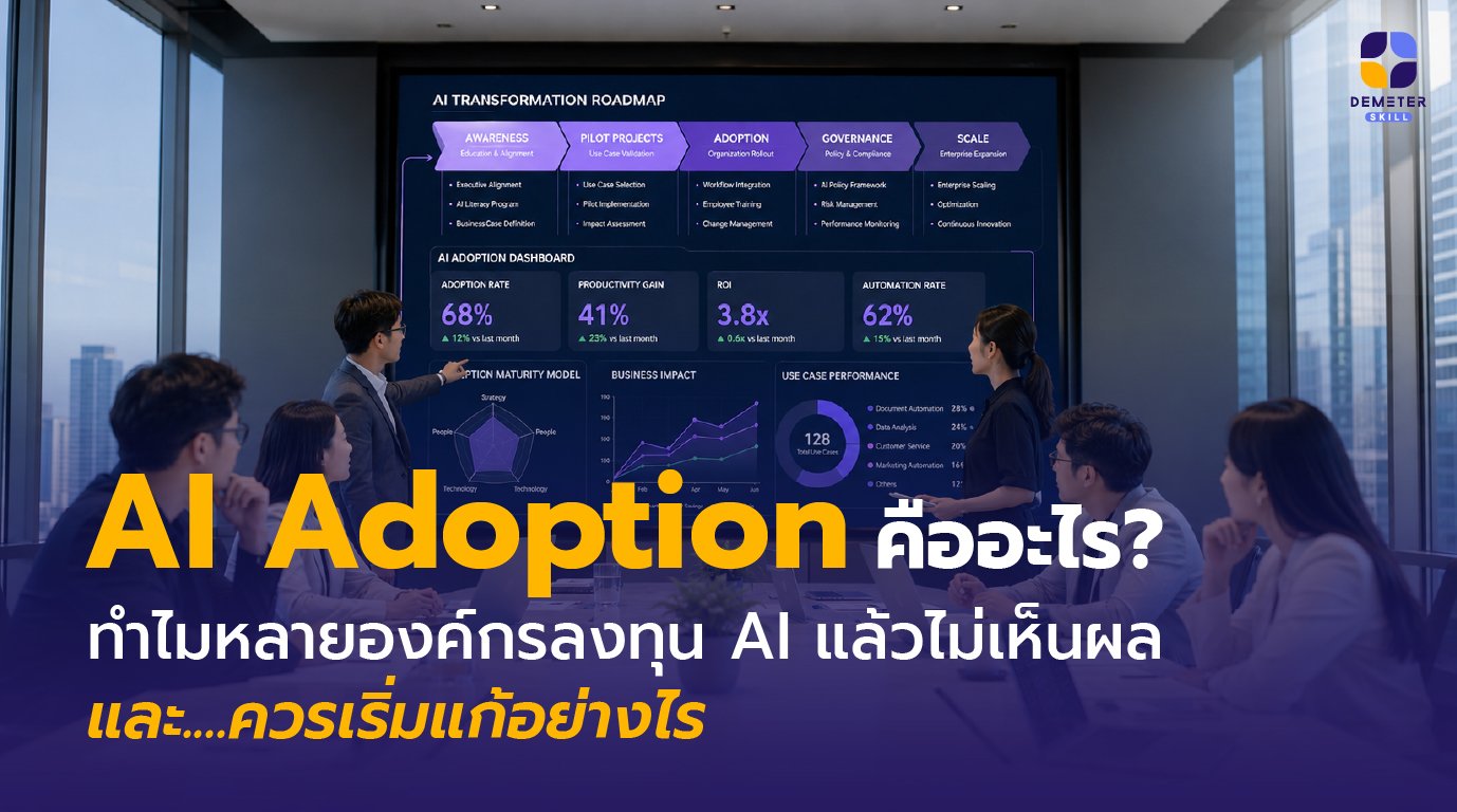 AI Adoption ในองค์กร แสดงการทำงานร่วมกันระหว่างพนักงานและ AI พร้อม Dashboard และ Roadmap การเปลี่ยนแปลงองค์กร